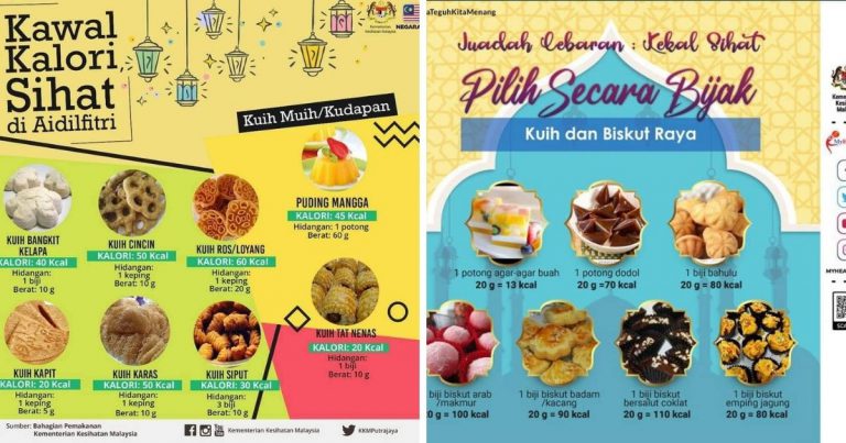 Elak Stress Berat Naik Syawal Nanti, KKM Kongsi Panduan Kalori Setiap Kuih Raya Diambil Elak Stress Berat Naik Syawal Nanti, KKM Kongsi Panduan Kalori Setiap Kuih Raya Diambil